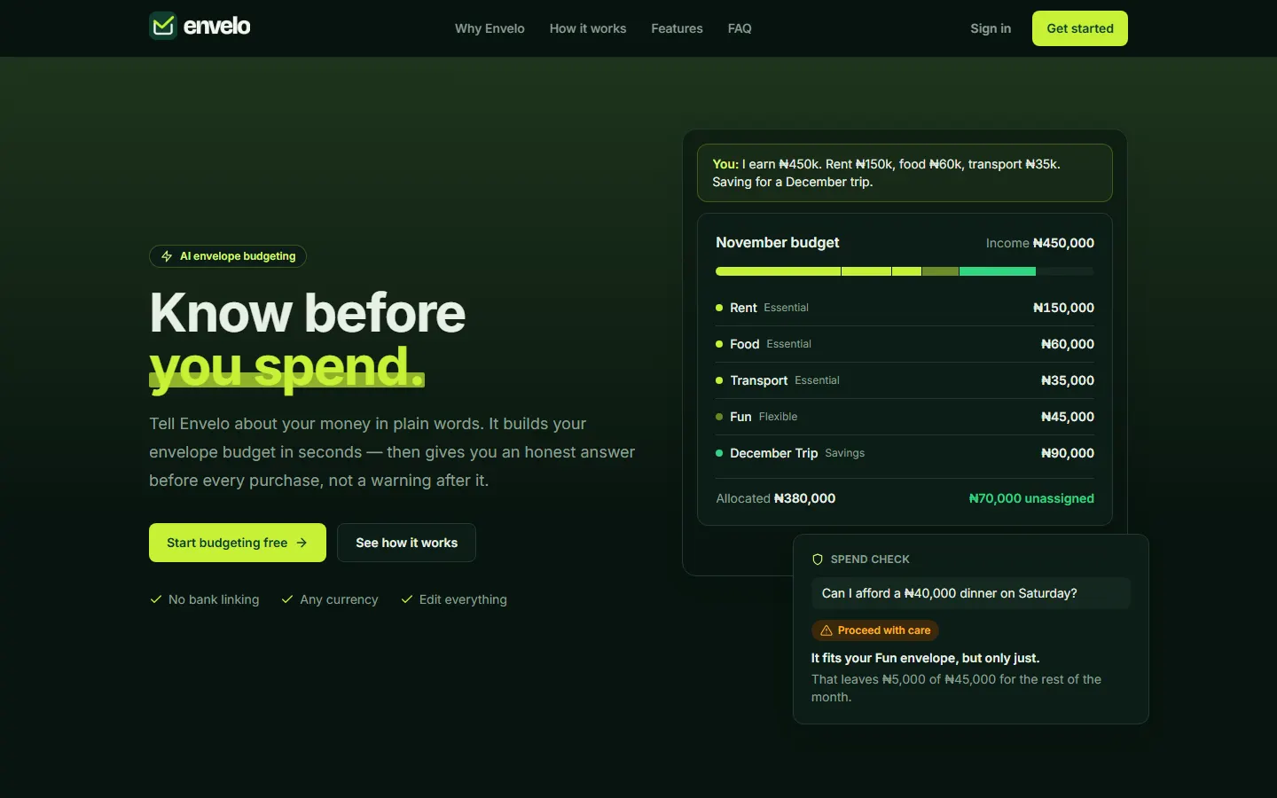 Envelo homepage: 'Know before you spend', with a sample November budget and a Spend Check answer